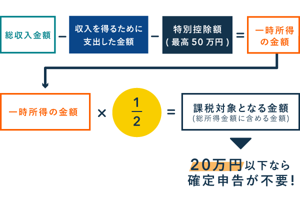 確定申告の対象者